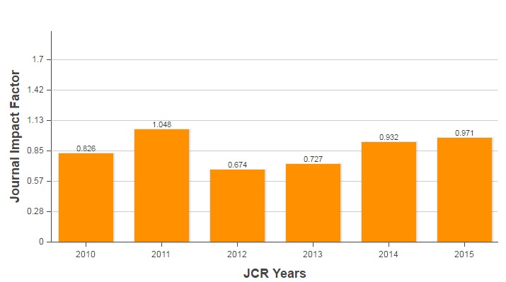 jcr-if-graph